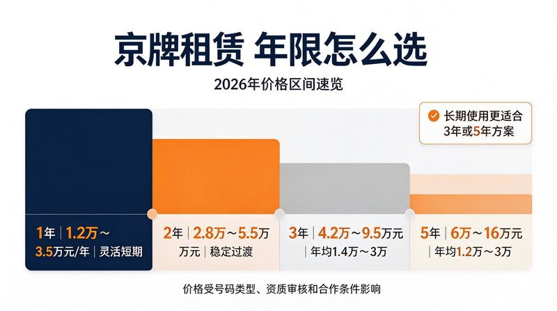 2026年交通政策新规